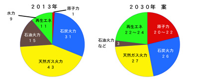 Dengen 2013 2030